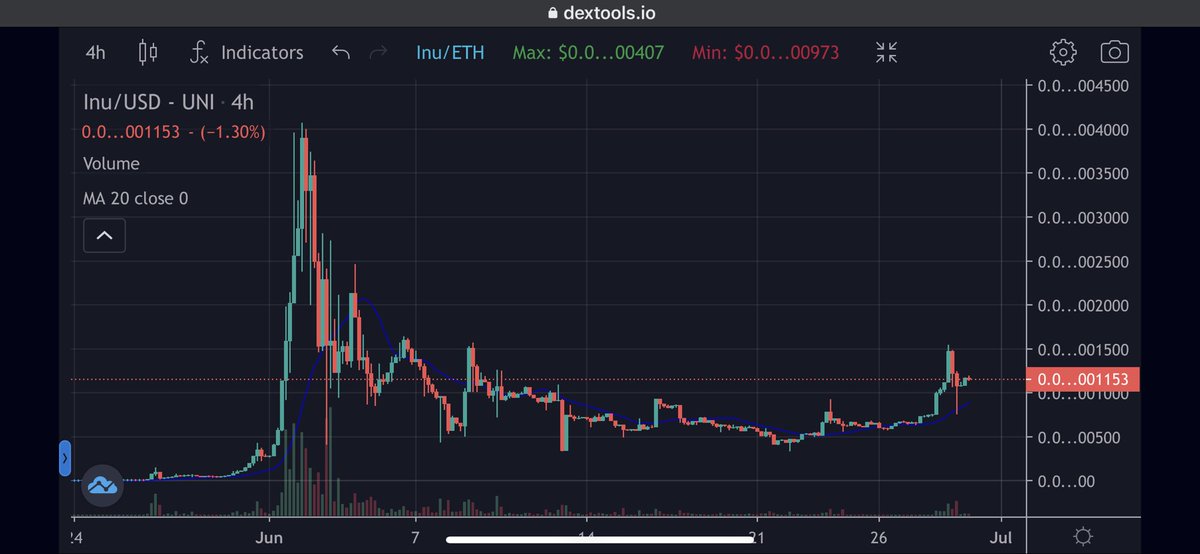 Username____101's tweet photo. Tomorrow morning $INU goes live on HotBit! Still <2,200 holders. Last stop! #cryptocurrency #INUFAMILY #inuarmy https://t.co/2RIAVIsOxf