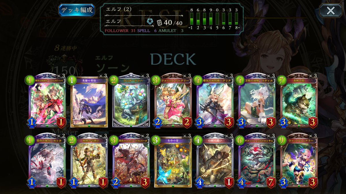 ru_switch's tweet photo. リナセント・クロニクル最速グラマス達成～～～～～～～！！！！

戦績もざっと計算した感じ96-16くらいで意味わからない数値出てるからやばいデッキ組んでしまったかもしれない。

近いうちにYoutubeの方でも動画出そうと思います！ https://t.co/a3W4OrV3is