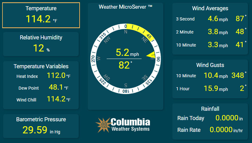 CWSWeather's tweet photo. We hit a record-breaking 114.2°F yesterday! 🌡️As temps rise, remember that being prepared and aware of #weather conditions can reduce risk of illness both at home + on the job. Get heat safety tips here: https://t.co/X1bZxBuBZZ
#WeatherReadyNation #summersafety #oregonheatwave https://t.co/NzgiedrWv8