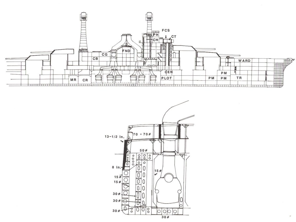 Rich_Ships's tweet photo. ARMOR (1 inch = 25.4 mm)
- 343mm Armor Belt &amp; Bulkheads (taper to 203mm below WL)
- 88mm NS+STS Total Armor/Main Deck
- 32mm STS Splinter Deck
- 457mm Turret Face
- 343mm Barbette
- 406mm Conning Tower

#BB49 #BB50 #BB51 #BB52 #BB53 #BB54 #SouthDakotaClass https://t.co/D0Wpc5k4qk