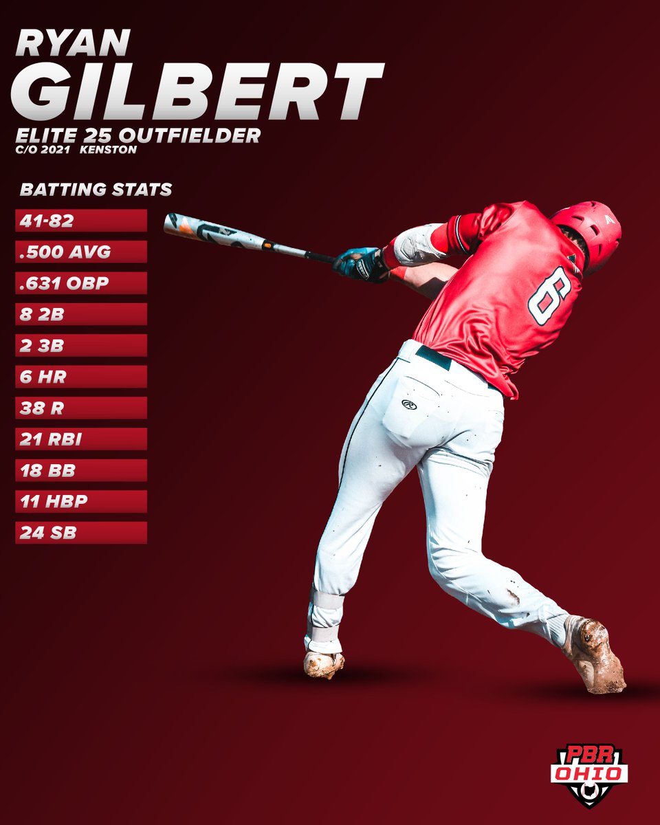PrepBaseballOH's tweet photo. ⚾ PBR Ohio Elite 25 Outfielders:
- @ryangilb23 from @KenstonBaseball 
- @__dean33__ from @CentennialAD 
- @nathanarcher737 from @KHSCatsbaseball 

🔗👉 https://t.co/38zuvlpMdp https://t.co/SboHCpMK4o