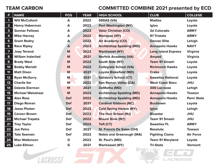 ROSTERS for COMMITTED COMBINE 2021 presented by <a href="/EastCoastDyes/">ECD Lacrosse</a>!!! Which team is the most LOADED??? #REPS