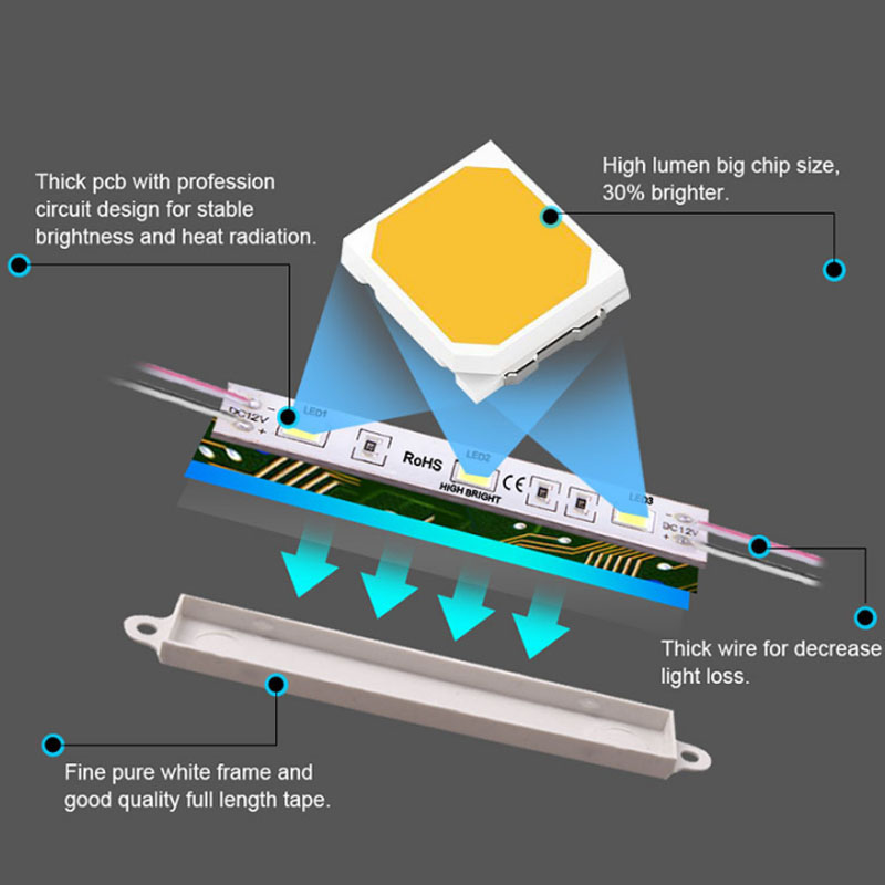 albertledCN's tweet image. Epoxy Led Module 5054 Super Bright 0.9w Quality Ensure: Nothing can replace it. albertled.com/epoxy-led-modu… #ledinjectionmodule #ledmodulewaterproof