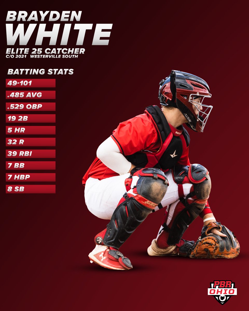 PrepBaseballOH's tweet photo. ⚾ PBR Ohio Elite 25 Catchers:
- @treypancake22 from @SRbaseball__ 
- @Noah_s_21 from @butler_baseball
- @braydenwhite_14 from @Baseball_WSHS 

🔗👉 https://t.co/38zuvlpMdp https://t.co/IvXoSw7HFk