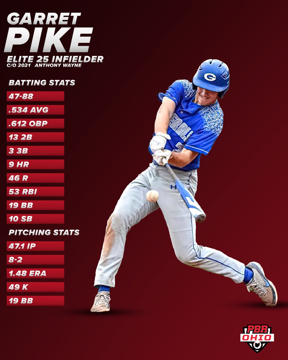PrepBaseballOH's tweet photo. ⚾ PBR Ohio Elite 25 Infielders: 
- @HenryKaczmar from @WJHS_Baseball 
- @Garretpike2 from @AWHS_Baseball 
- @TPettorini from @Woo_Baseball

🔗👉 https://t.co/38zuvlpMdp https://t.co/C18lLmXF4L