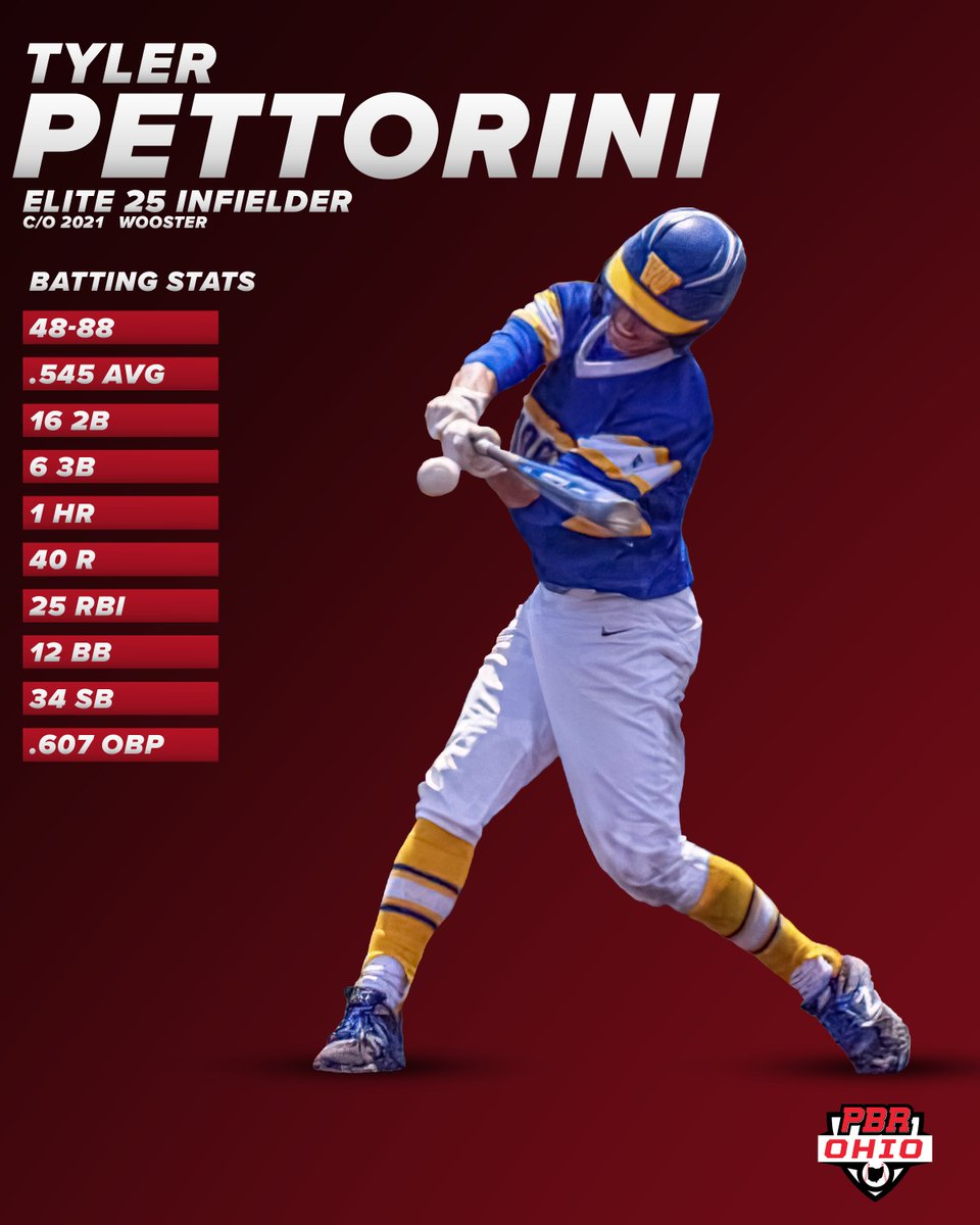 PrepBaseballOH's tweet photo. ⚾ PBR Ohio Elite 25 Infielders: 
- @HenryKaczmar from @WJHS_Baseball 
- @Garretpike2 from @AWHS_Baseball 
- @TPettorini from @Woo_Baseball

🔗👉 https://t.co/38zuvlpMdp https://t.co/C18lLmXF4L