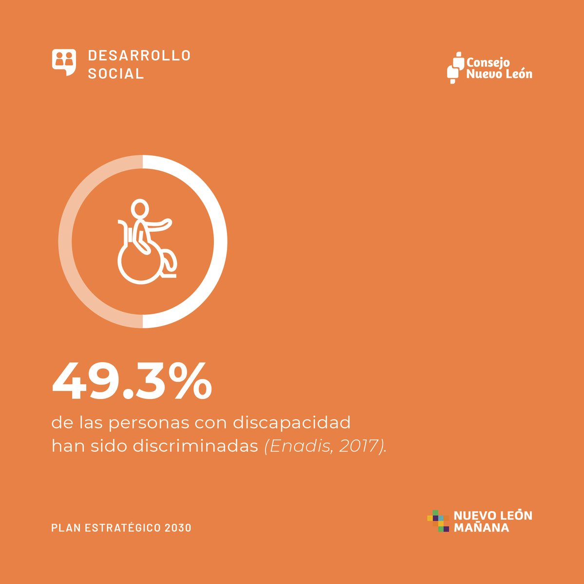 ConsejoNL's tweet photo. En #NuevoLeón se percibe bajo respeto a los derechos de ciertos grupos poblacionales, lo que limita su participación plena en sus comunidades.

Mañana tendremos el Foro #NuevoLeónMañana sobre Desarrollo Social: "Discriminación en #NL, otra forma de violencia", de 8:30 a 10:30 h. https://t.co/Oeq3MBm9PA