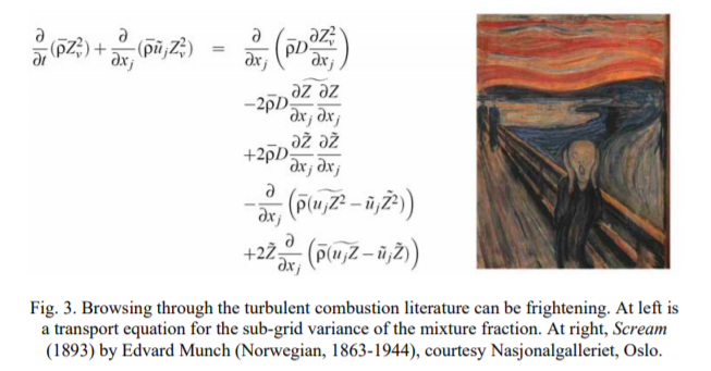 FireJournalClub's tweet image. We continue the Fire Club a paper by Dr Kevin McGrattan from NIST.

Paper #2.
*Fire Modeling: Where Are We? Where Are We Going?*
in Fire Safety Science 8, 53-68, 2005.
iafss.org/publications/f…