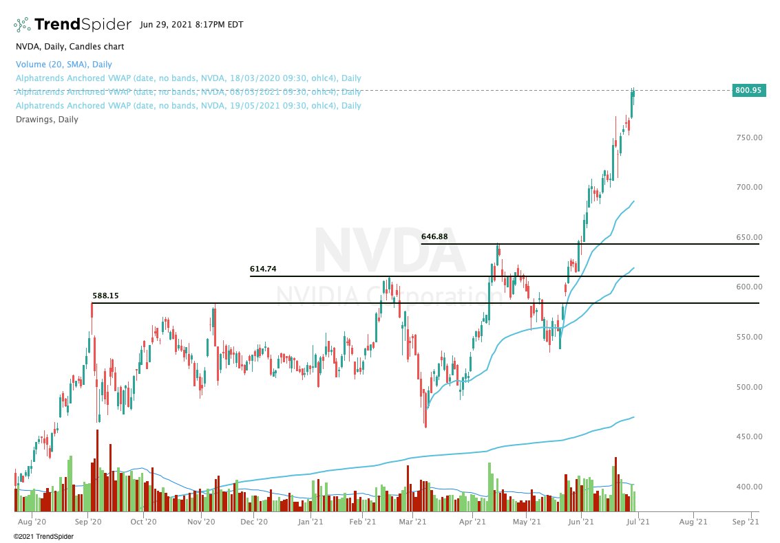 when did nvda split when did nvda split