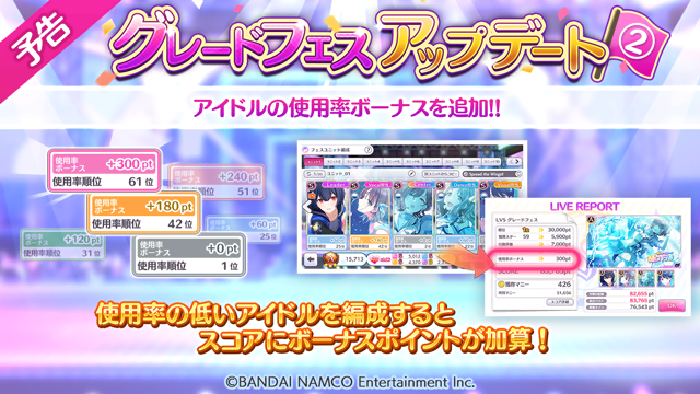 アイドルマスター シャイニーカラーズ公式 グレフェスアップデート予告 グレードフェス のプレイ時 他のプロデューサーさんの使用率が低いアイドルを編成している際に 獲得スコアにボーナスポイントが付与されるようになりますよ 詳細はゲーム内