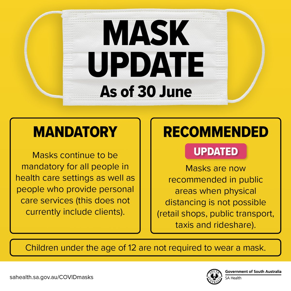 At this time, masks are now recommended in public areas when physical distancing is not possible. Masks CONTINUE to be mandatory for all people in health care settings and people providing personal care services. 
sahealth.sa.gov.au/COVIDmasks