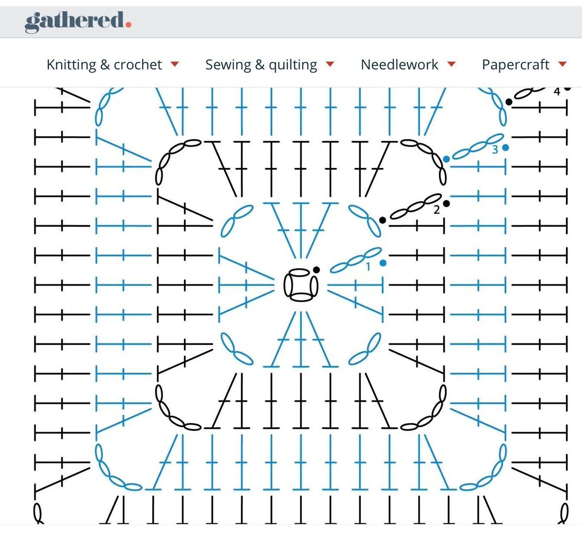 sallyannsews's tweet image. #gathered #crochet #crochetdiagram

Using this ‘easy to understand’ diagram from Gathered to explain how diagrams work to a private client.