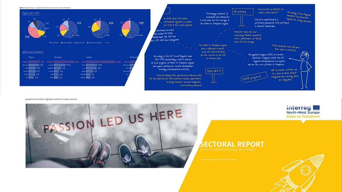 enter2transform's tweet image. Newcomer Start-ups Sectoral Report out now at 
@INTERREG_NWE project Enter to Transform 
@j_terstriep and @AlexElisaDavid and @IAT_Innovation
nweurope.eu/media/14127/20…