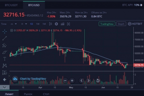 MasterforexV's tweet photo. #wikiMasterforex
Hotbit - это... криптобиржа в мониторинге трейдеров Masterforex-V
#Hotbit – #криптовалютная #биржа, зарегистрированная в #Эстонии и #Гонконге, лидер по количеству представленных цифровых монет (более 1,5 тыс), #эмитент #токена #HTB.
🔥👍👉https://t.co/hubwxFZXyd https://t.co/BpU08GXoAM