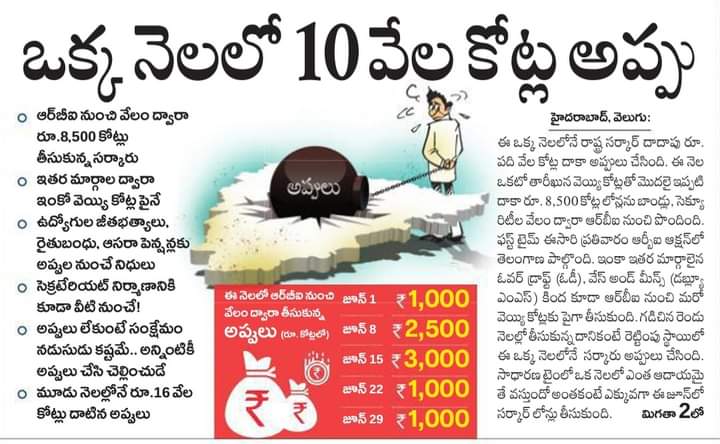 RAVINAAYAK's tweet photo. దివాలా తీసిన ధనిక రాష్ట్రం https://t.co/exEfnd9Tv1