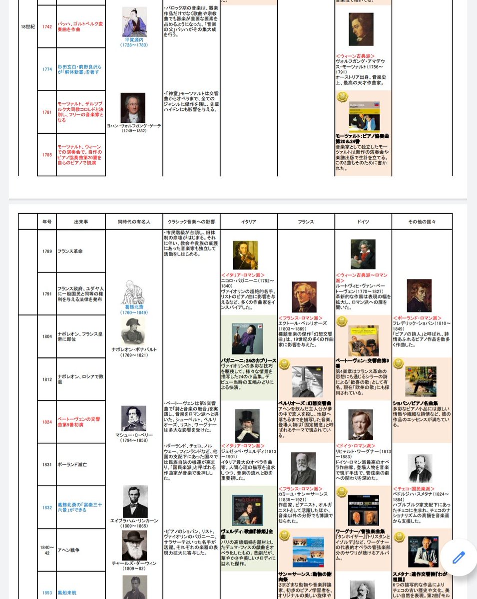 Guri お針子bmｰbros商会 フランス革命前後の年表 歴史 音楽家 ミュージカル登場人物 革命 を拾ってきたので参考に置いておく ザックリ乱暴に括るとイギリス産業革命 ブルジョア台頭 アメリカ独立戦争 戦争による歳費のかさみと市民税の不満 冷害