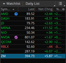TradesbyNathan's tweet photo. Some free game for you guys $AMD $DASH $JD $MRNA $NIO $NVDA $QCOM $RBLX $SE $ZM $AMZN $TSLA $FB $GOOGL https://t.co/JTGHT9XHix