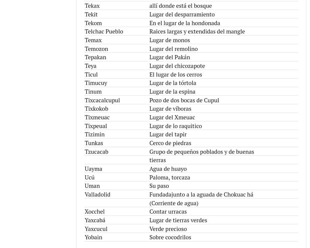 edificiosmayas's tweet photo. 106 municipios de #Yucatán con su significado al español. https://t.co/ZYaTYOwCwC