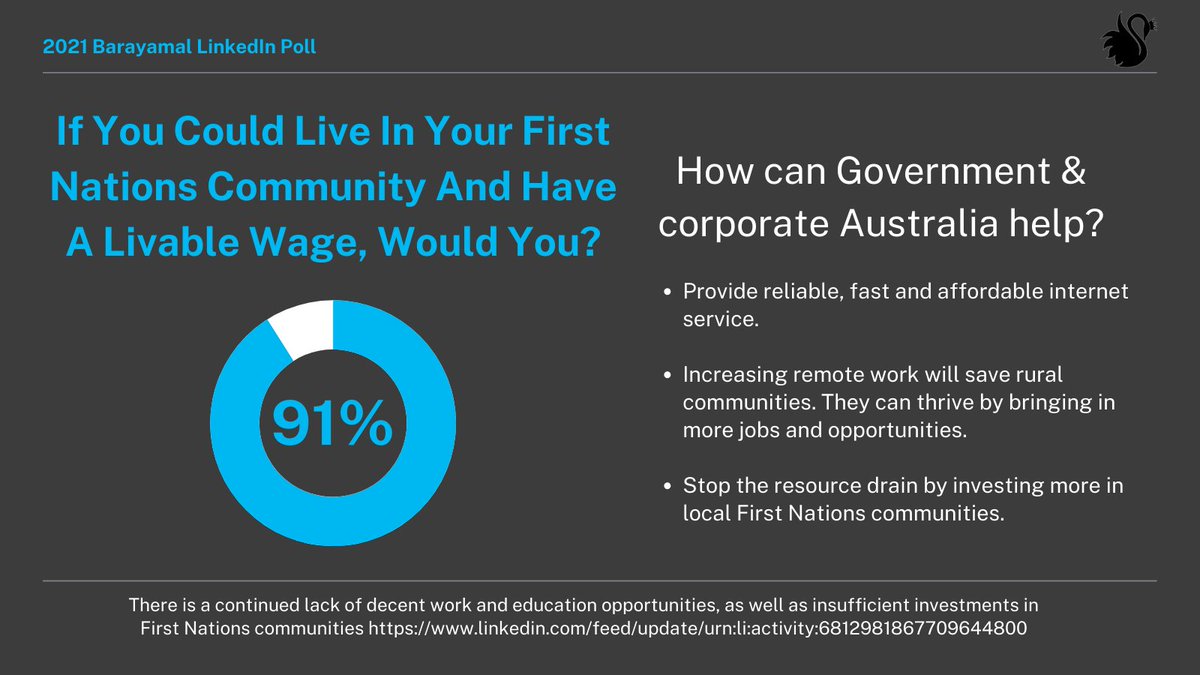 Barayamal3's tweet image. Instead of pumping money into costly scholarships and not providing sufficient access to internet and the global digital economy, government and corporate Australia should provide the necessary resources for safe and thriving First Nations communities.

#FirstNations #Indigenous