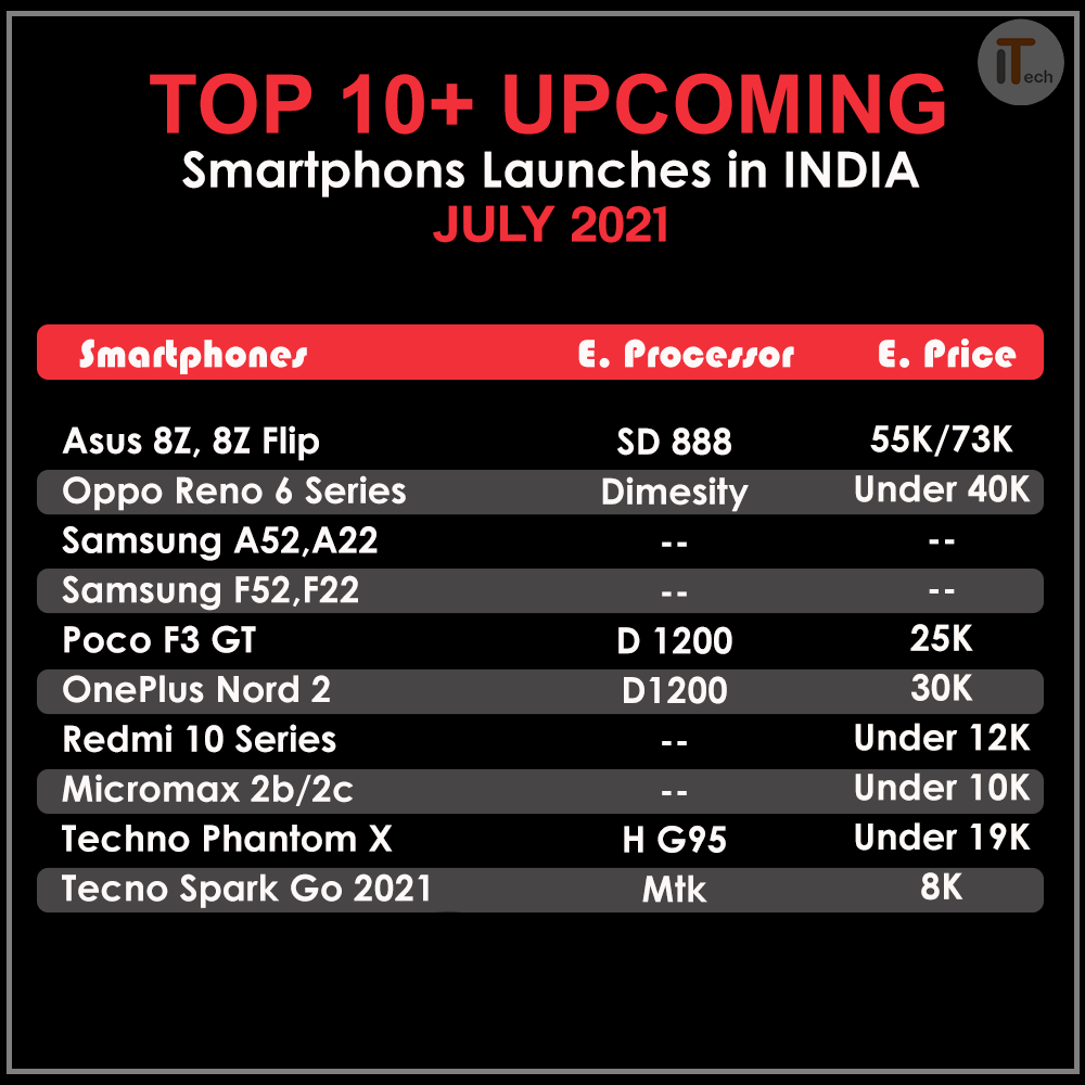 impaikra's tweet photo. Top 10+ upcoming smartphone. #asusindia #POCOF3GT #nextx #infinixzeroX #UPCOMING #smartphone https://t.co/WgrFtUIxla