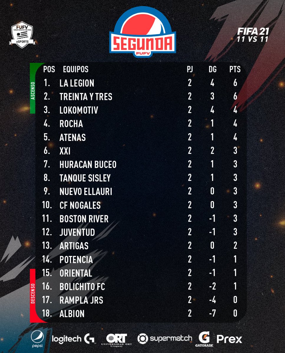 Asociación Uruguaya de Deportes Virtuales tweet media