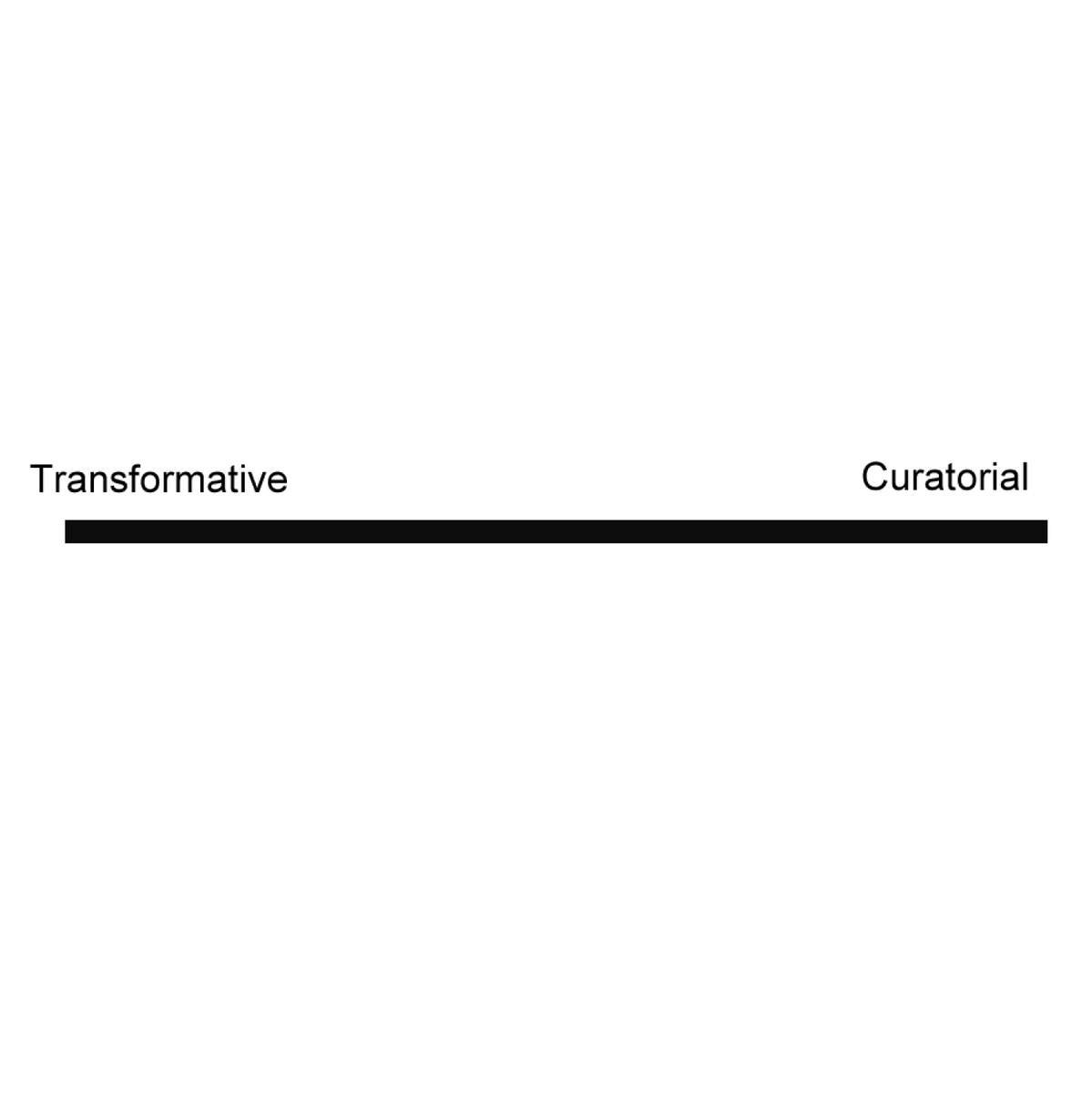 line that says transformative on one and and curatorial on the other.