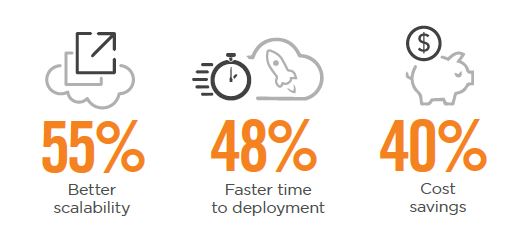 aazizk75's tweet image. Main drivers for #cloud based #secureity

#isc2