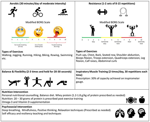deepak_neuro's tweet photo. Prehabilitation often targets enhancing physical fitness, dietary &amp; antistress interventions, and cessation of adverse health habits (e.g., alcohol abuse, smoking). Hoping to learn more from Dr. Carli about #cognitive  prehabilitation #StrongForSurgery https://t.co/c4cuAIndWY