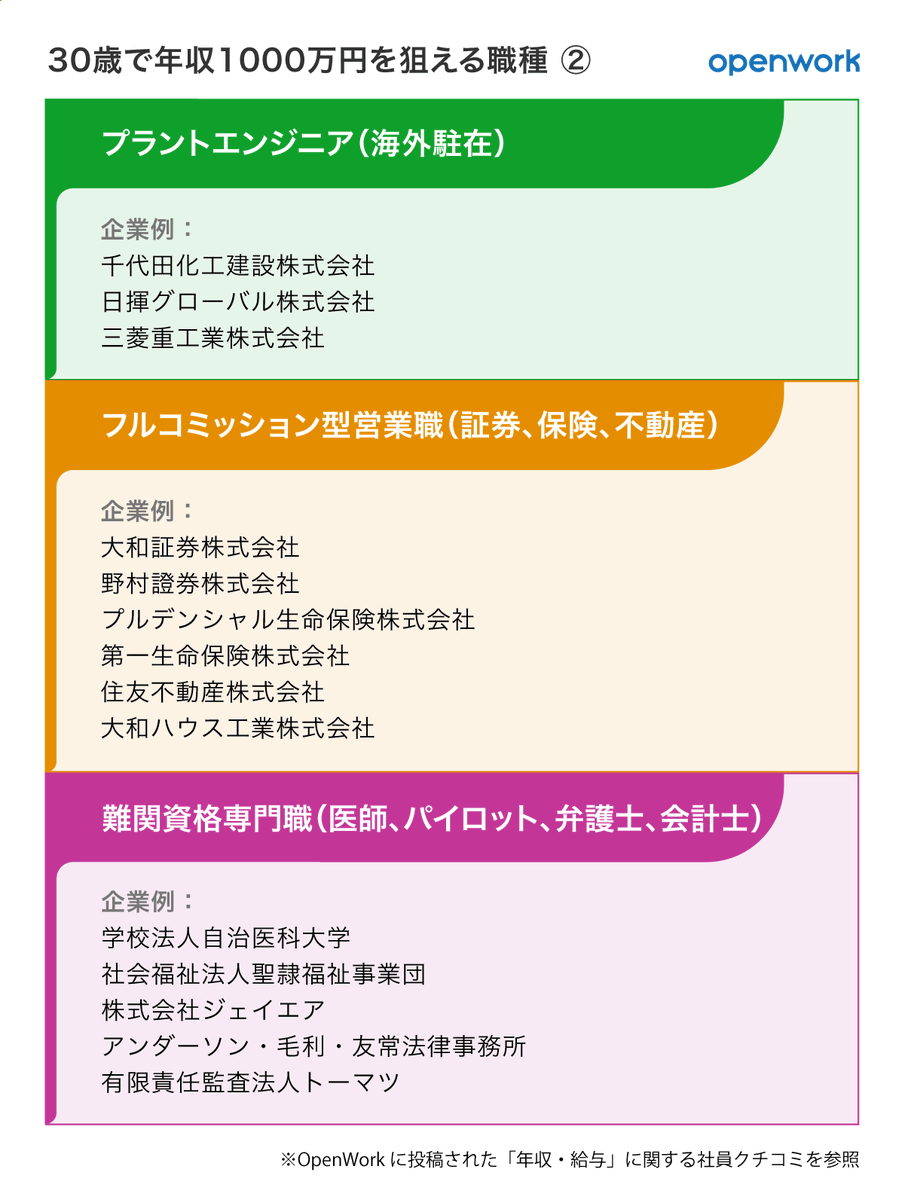 卒業生の年収が高い大学ランキング ベスト30位 完全版 社員クチコミからわかる 企業ランキング ダイヤモンド オンライン