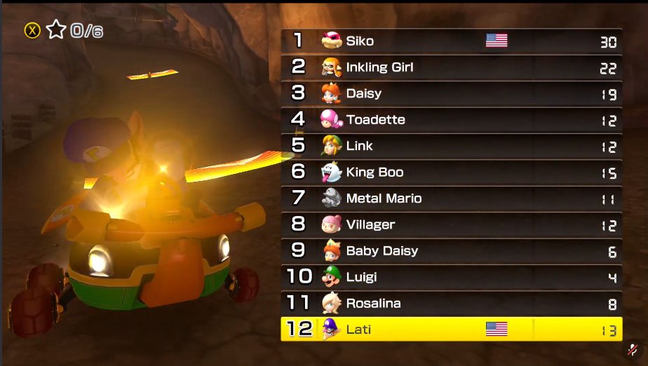 uh, oh! poor <a href="/LatiSylvia/">Lati</a> proving to us once again that his #MarioKart8 skills are a little rusty... hopefully this #Bozo can refresh his #Skills and and take down the Soy (<a href="/Sikonari/">Xemiya 🏳️‍⚧️</a>'s Roy)! #TeamBozo #LLB