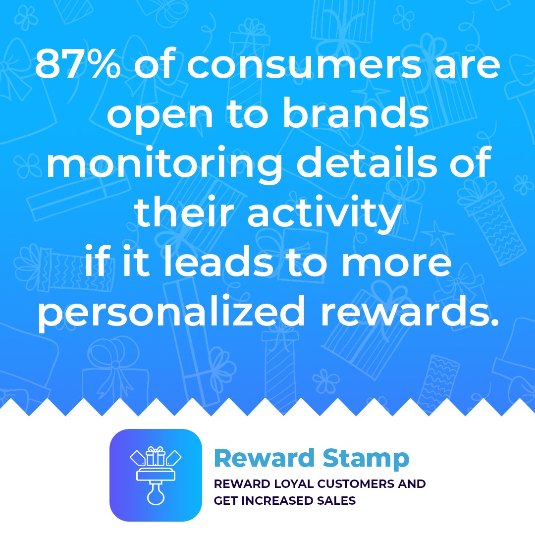 RewardStampApp's tweet photo. Customization is the key to better service. Understanding the customer's purchase pattern will help you cater better offers and discounts to them.
#rewardstampapp #loyaltyprograms #customerretention #customeranalytics https://t.co/hWP3PDrQDS
