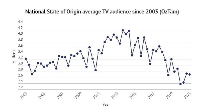 Phil Gould tweet media