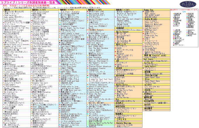 楽曲一覧表のtwitterイラスト検索結果