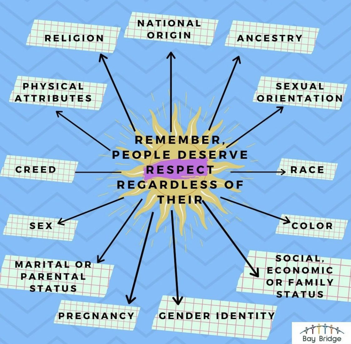 WisconsinBay's tweet photo. Equality means Equality for ALL. https://t.co/xsI2yQNLpv