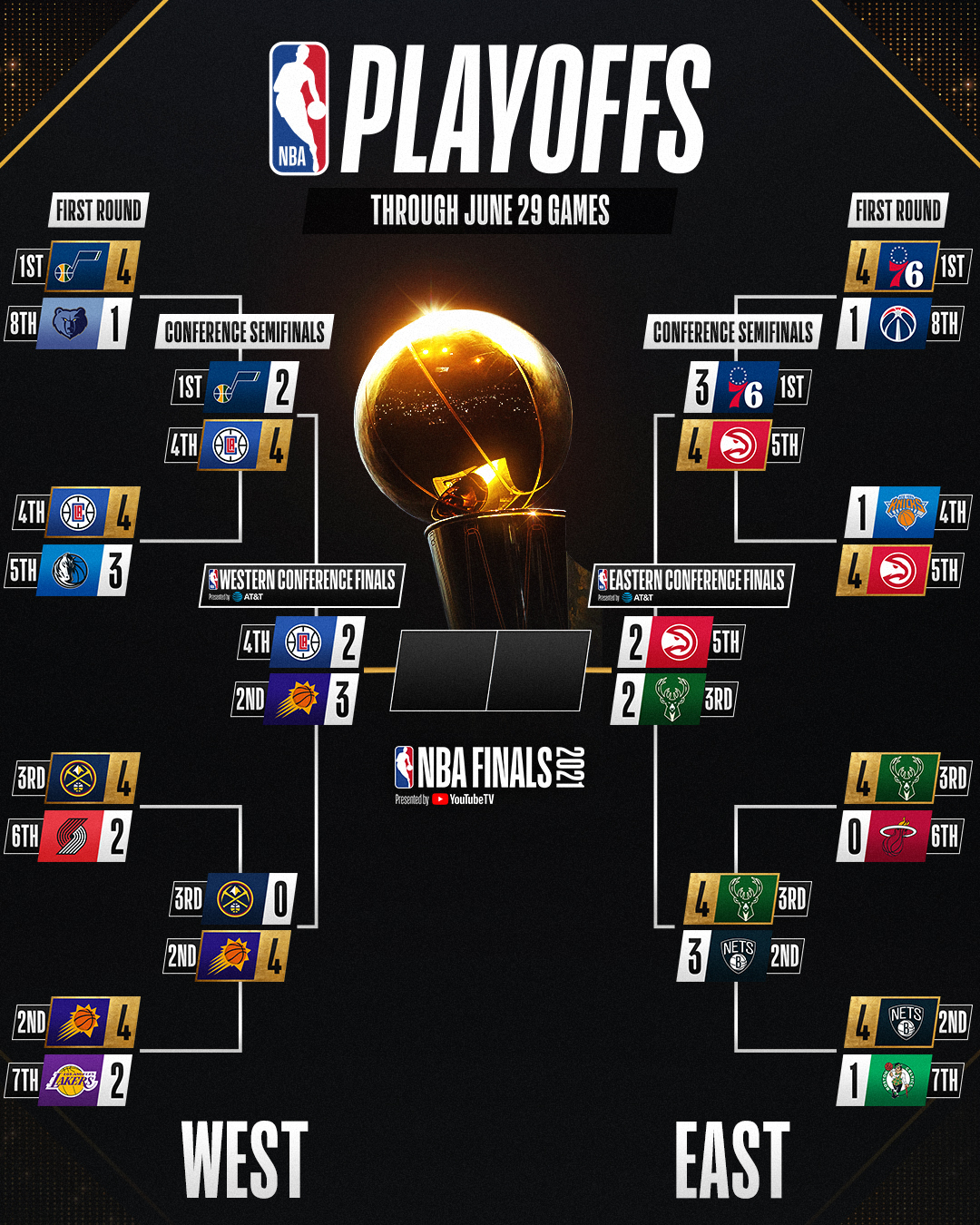 Playoffs Nba 2022 Schedule Nba Playoffs 2022 (@Nbaplayoffs2022) / Twitter