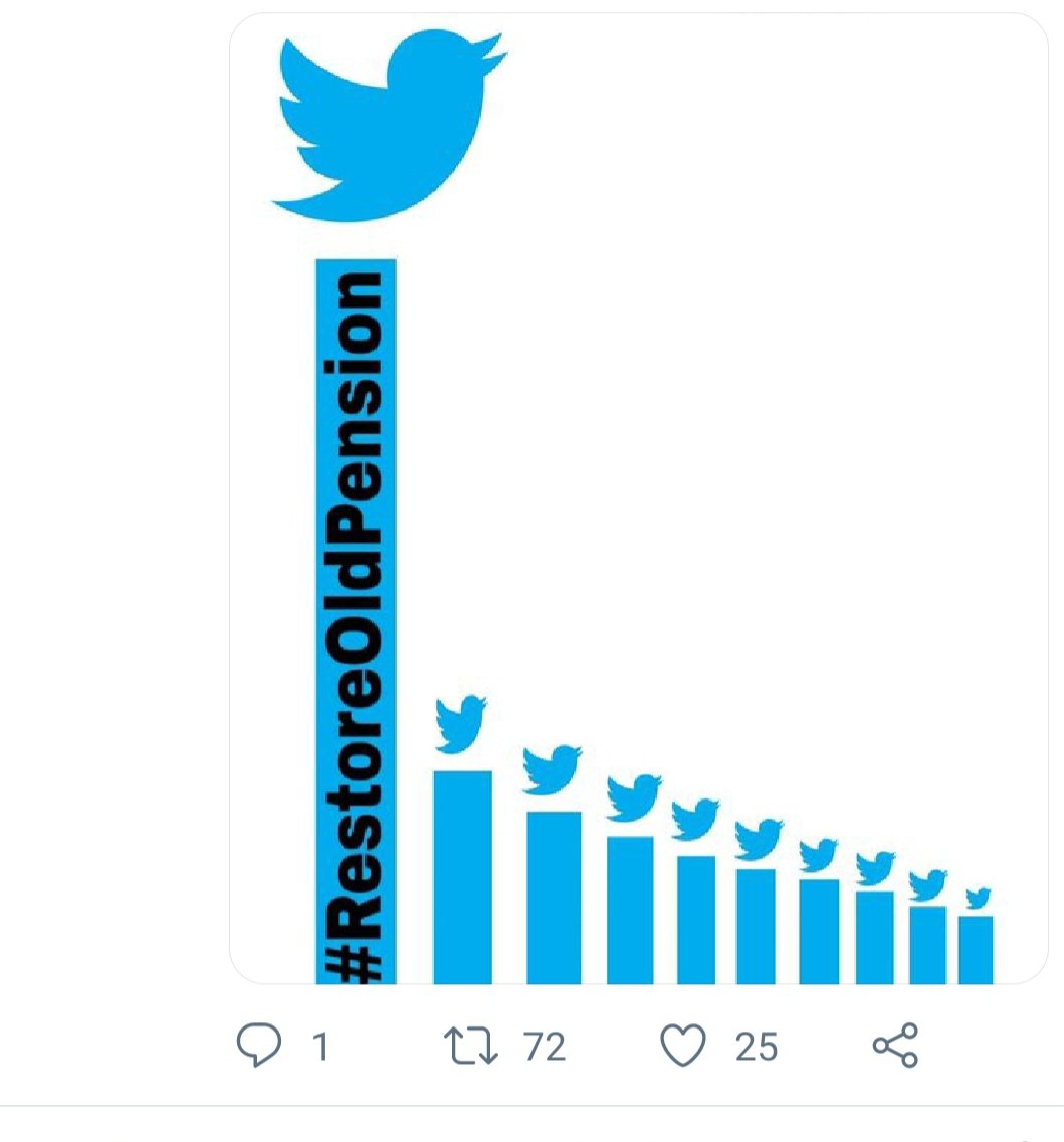 #RestoreOldPension