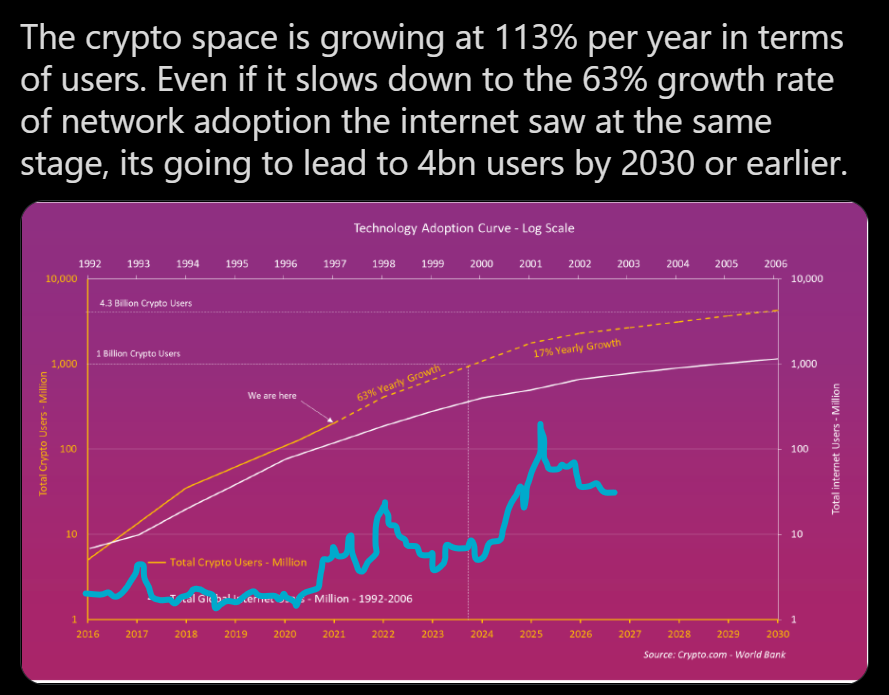 TaePage_'s tweet image. And overlaid with price.  Not financial advice $BTC $ETH