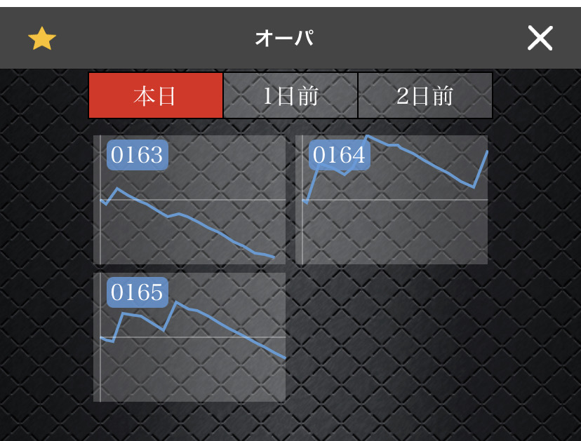 公式 オーパ荻窪 On Twitter 大当り情報公開中 Https T Co Ur2nbkorpz 荻窪 オーパ荻窪 オーパ Opa 台データオンライン データ公開