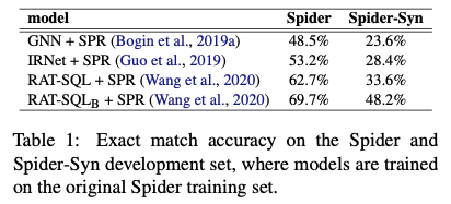 Computational Linguistics @ QMUL tweet media