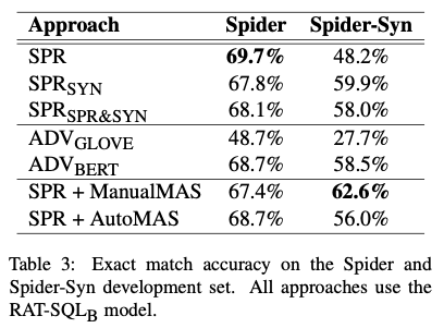 Computational Linguistics @ QMUL tweet media