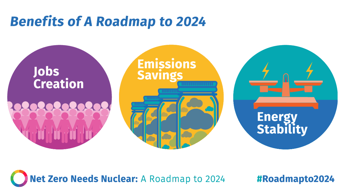 Nuclear Industry Association tweet media