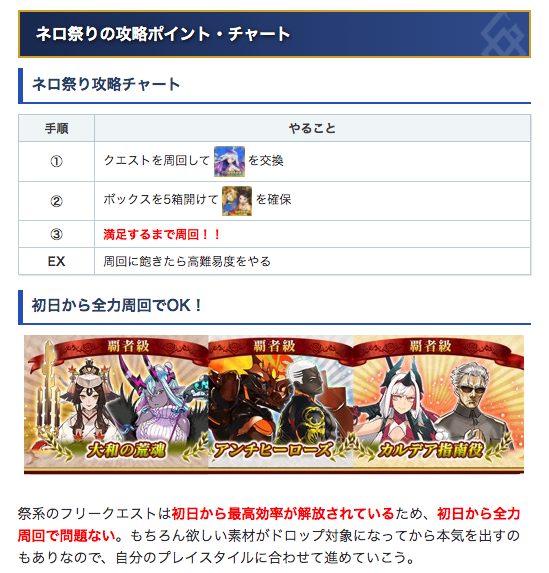 Fgo攻略班 Appmedia ネロ祭の攻略チャートとドロップ表 予選のフリクエドロップ一覧です 攻略チャートですが 早めに礼装を交換してとにかく周回あるのみです 周回に疲れたら 息抜きに超高難易度で呼符を回収しに行くのもありだと思います