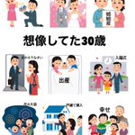 全然違った⁉理想の30歳と現実の30歳の落差‼