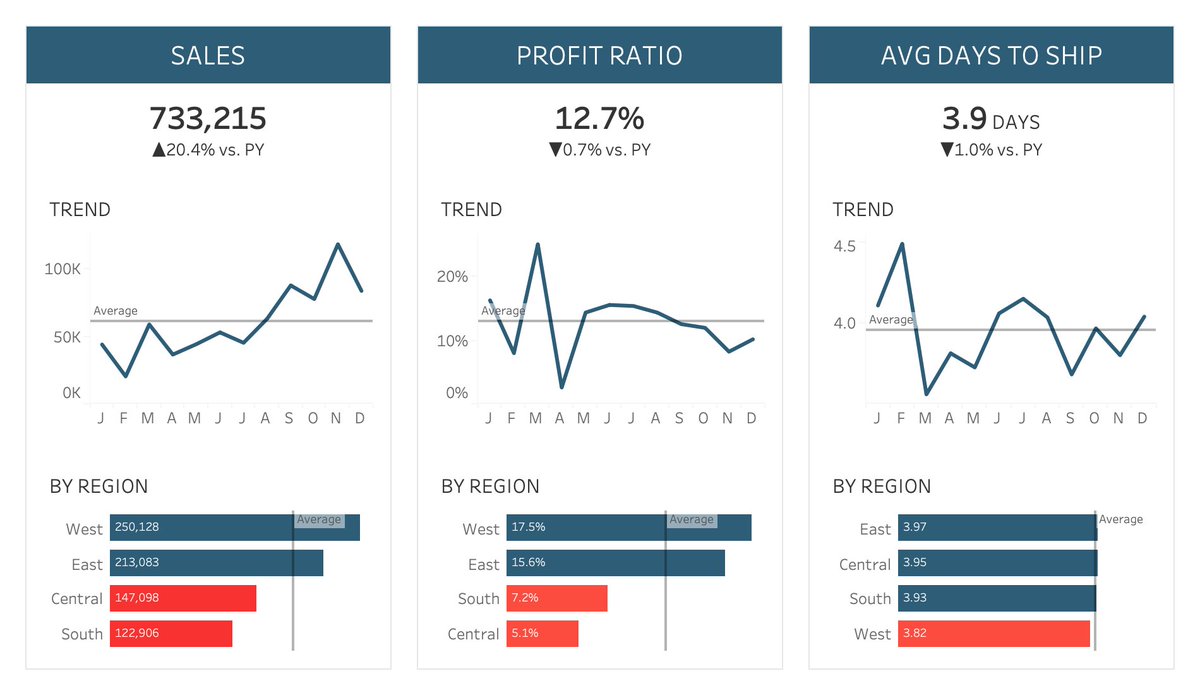 Andy Kriebel tweet media
