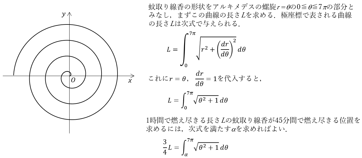 Atelierclutch 12 31 C101 2日目 S 13a 東2 Okuminobusan 微分積分を使うとなると 蚊取り線香の形をアルキメデスの螺旋の一部とみなしてその曲線の長さを積分で求め 45分でどの位置まで燃えるのかを計算することはできそうです ということで 微分積分