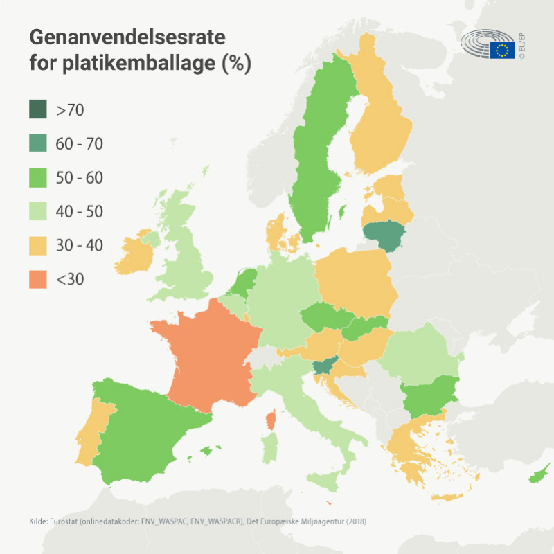 Europarl_da's tweet photo. Næsten en tredjedel af plastikaffaldet i Europa bliver genbrugt. Se flere fakta og tal om plastikaffald og genanvendelse i EU i vores infografik.