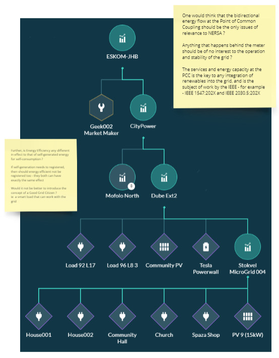 SANS10400's tweet image. #TransactiveEnergy