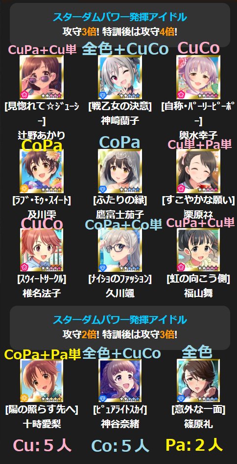 モバマス攻略情報局 Mobamas Info Twitter モバマス攻略情報局 Mobamas Info Twitter