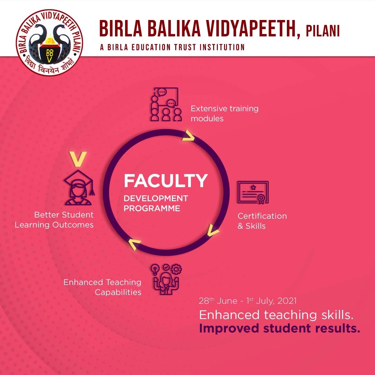 #BBVPilani #BetPilani #FacultyDevelopmentProgram #FDP #WorldClassEducation #FacultyTraining #TeachingPedagogy #Faculty #Learning