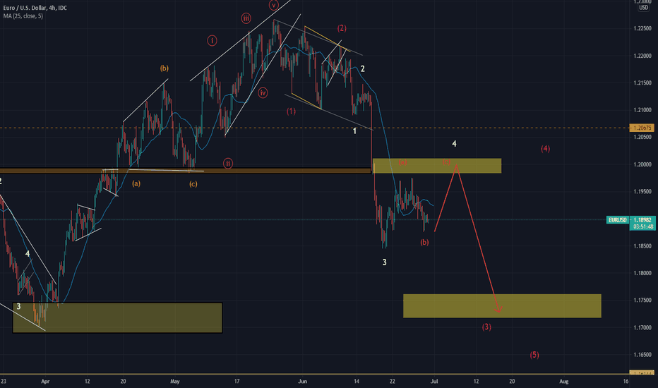 IdeasPrime's tweet photo. EUR/USD | $EURUSD | $EUR $USD

Trade idea EURUSD

Long or short it with BTC on Trade8: https://t.co/uBEtt1m2yf https://t.co/NyRuovqitr